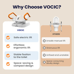 Vocic Comfort Steady Toilet Seat Lift for Senior - AX12-A-WT