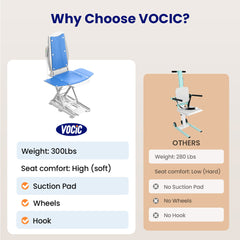 Vocic Multi-Functional Waterpoof Electric Bathtub Lift Chair for Elderly - AX10