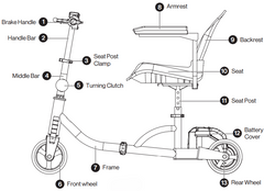 SuperHandy Passport Plus 3 Wheel Mobility Scooter - 48V 2Ah Battery, 330Lb Max - GUT140