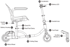 SuperHandy Passport Plus 3 Wheel Mobility Scooter - 48V 2Ah Battery, 330Lb Max - GUT140