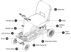 SuperHandy Explorer 4 Wheel Mobility Scooter, 48V 2Ah Battery, 350lb Capacity - GUT161