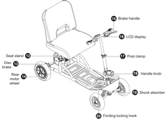 SuperHandy Explorer 4 Wheel Mobility Scooter, 48V 2Ah Battery, 350lb Capacity - GUT161