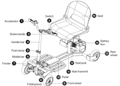 SuperHandy Passport Pro 4 Wheel Mobility Scooter - 48V Li-Ion Battery, 330lbs Load - GUT16*