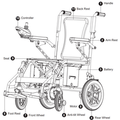 SuperHandy GoRide Electric Wheelchair - 24V 6Ah Battery, 220Lbs Max Weight - GUT155