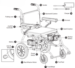 SuperHandy GoRide 2 Electric Wheelchair - 48V 2Ah Battery, 300Lbs Max Weight - GUT166