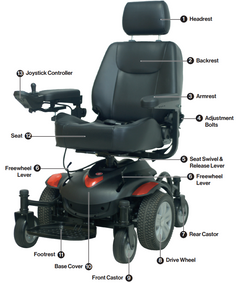 SuperHandy GoRide CRX Power Wheelchair - 300 lb Capacity, Mid-Wheel Drive, 12.8 Mile Range - GUT171