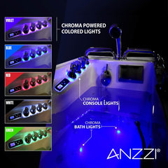 ANZZI Fully Loaded Walk-In Bathtub with Whirlpool and Air Jets - 2753FLW*